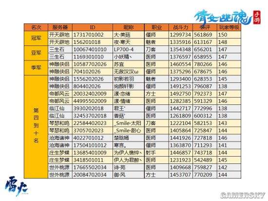 倩女手游pk(倩女手游pk最强职业)下载