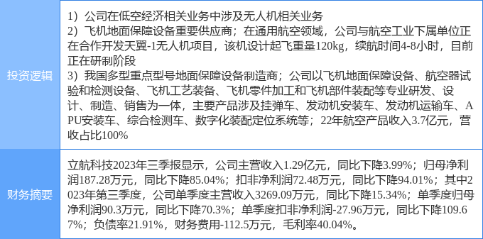 科技股经济资讯(科技股继续获青睐)下载