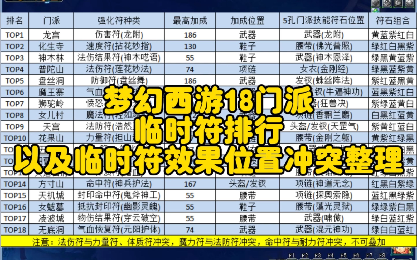 梦幻手游普陀技能(梦幻手游普陀技能加点)下载