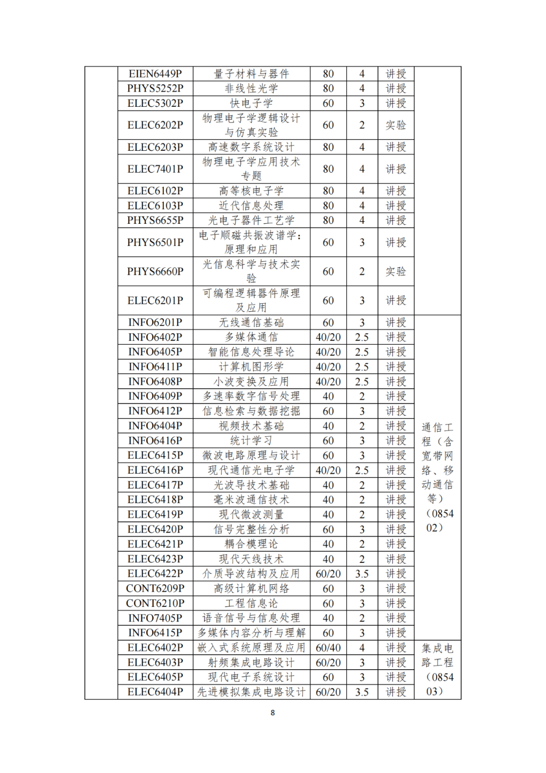 资讯科技专业研究生(资讯科技专业研究生就业方向)下载