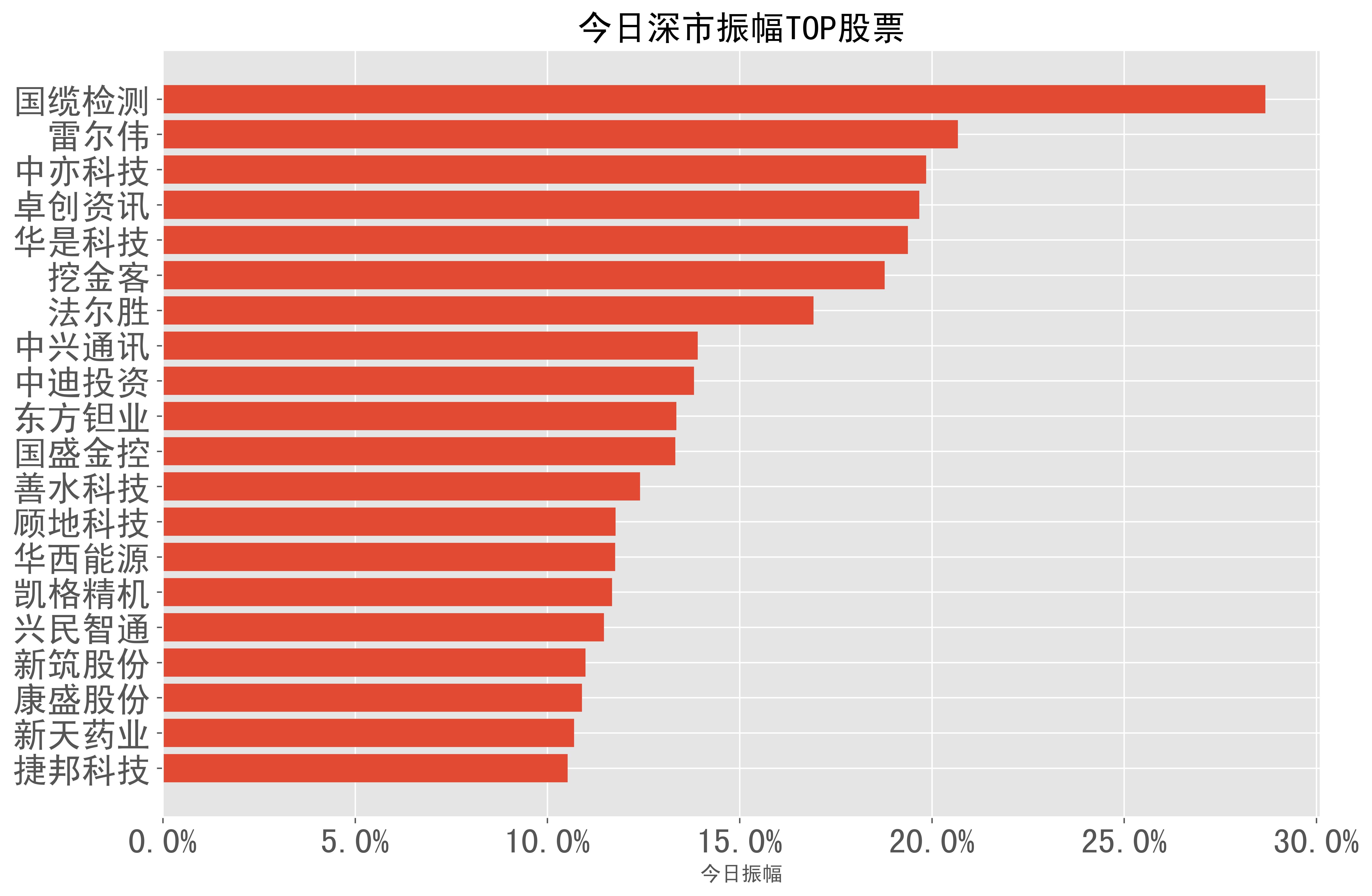 盛华科技资讯股票(盛华科技资讯股票代码)下载