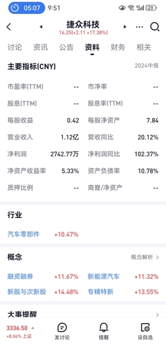 盛华科技资讯股票(盛华科技资讯股票代码)下载