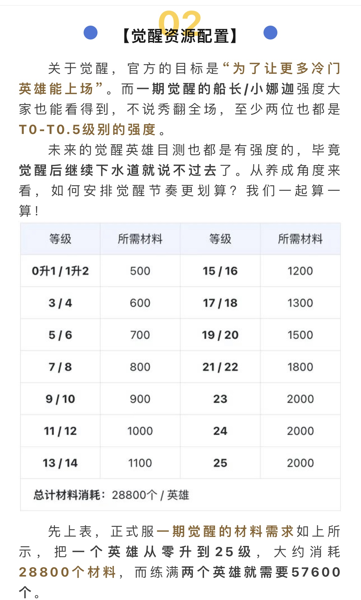 小冰冰传奇手游新手攻略(小冰冰传奇新手攻略2020)下载