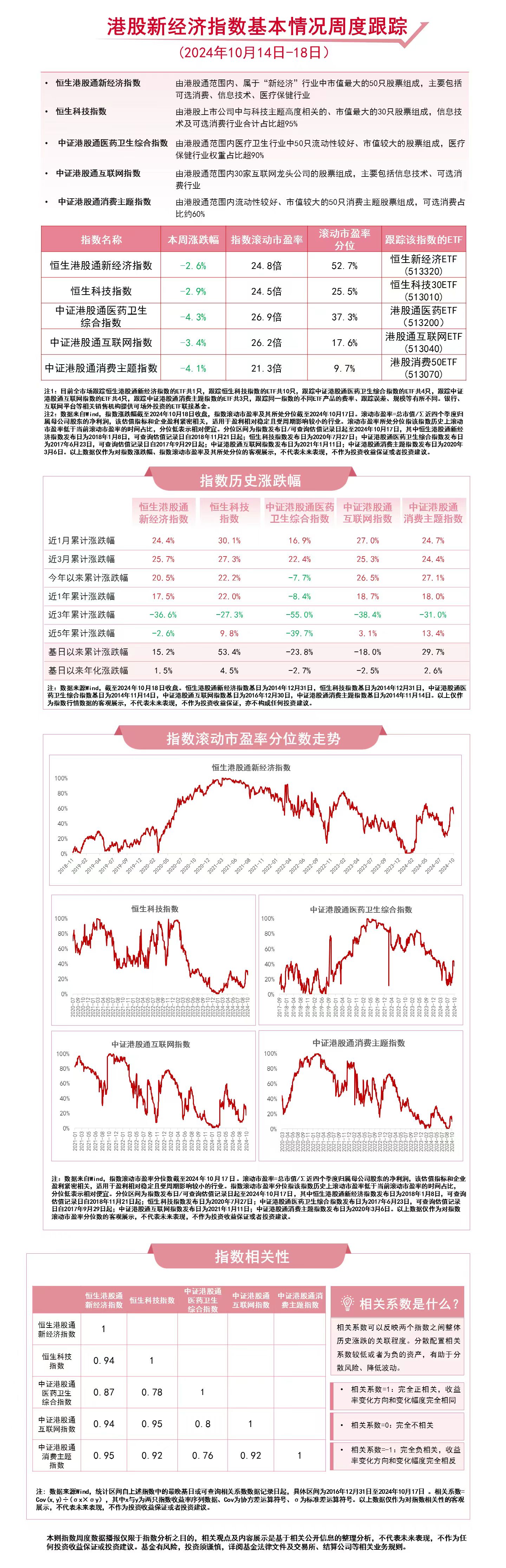 恒生资讯科技业指数代码(恒生科技指数513180)下载