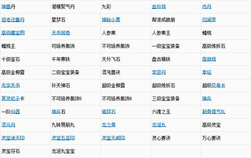 大话手游游园寻宝攻略(大话西游手游挖宝几率技巧)下载