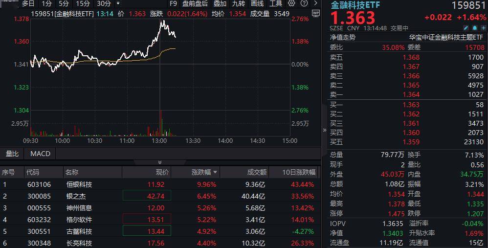 金融资讯科技能不能用(金融资讯科技能不能用电脑做)下载