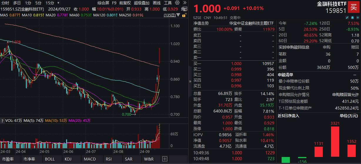 资讯科技与金融哪个好(资讯科技与金融哪个好一点)下载