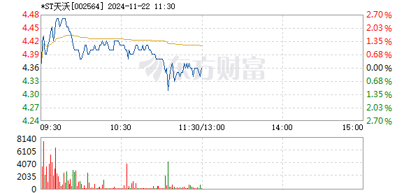 天沃科技最新资讯(天沃科技最新消息2020)下载