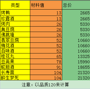 梦幻手游烹饪和炼药(梦幻手游烹饪和炼药哪个划算)下载