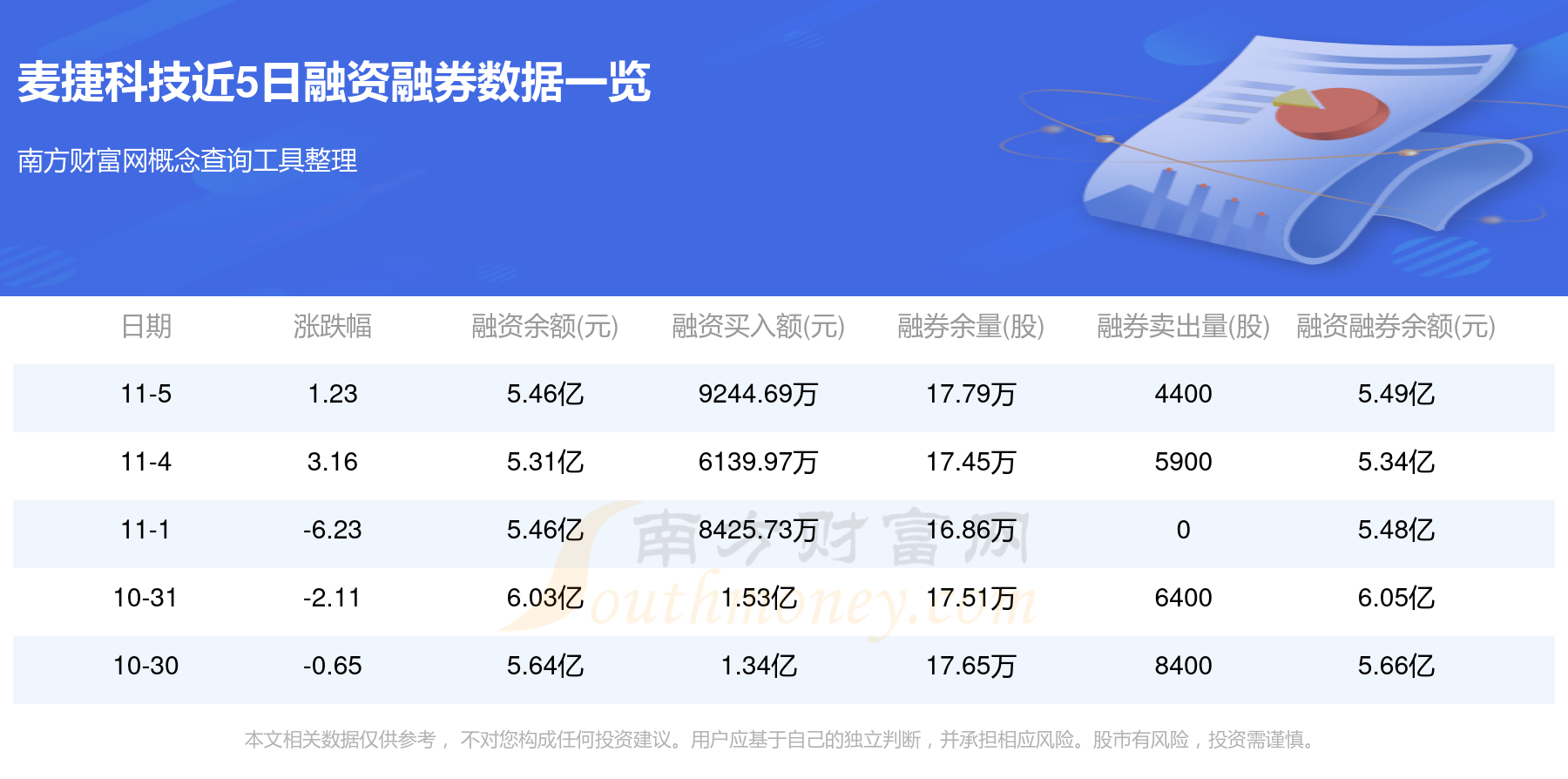 麦捷科技最新资讯(麦捷科技最新资讯新闻)下载