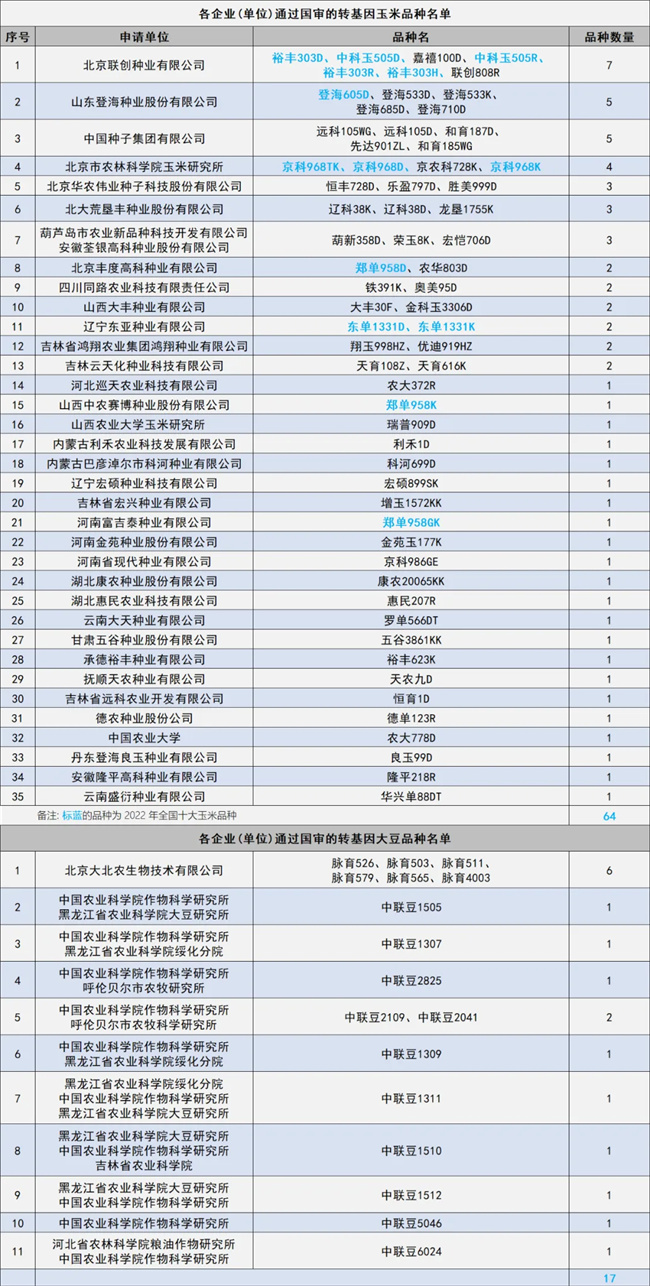 基因科技最新资讯(基因科技最新资讯新闻)下载