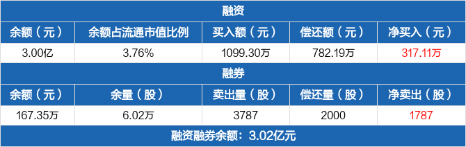 正帆科技最新资讯(正帆科技是做什么的)下载