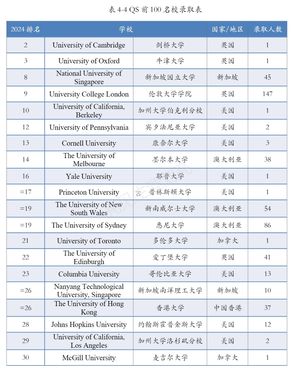 香港浸会资讯科技(香港浸会资讯科技管理硕士就业好么)下载