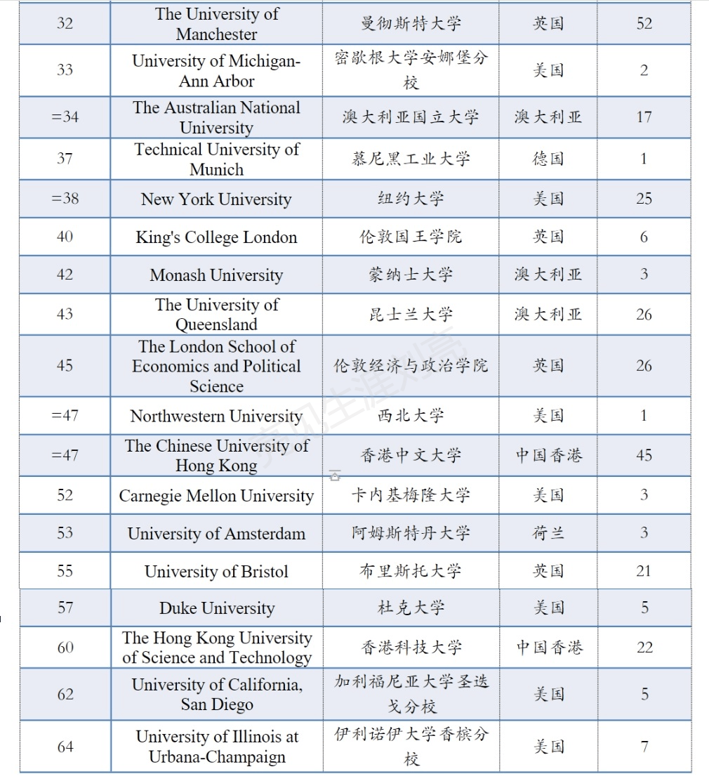 香港浸会资讯科技(香港浸会资讯科技管理硕士就业好么)下载