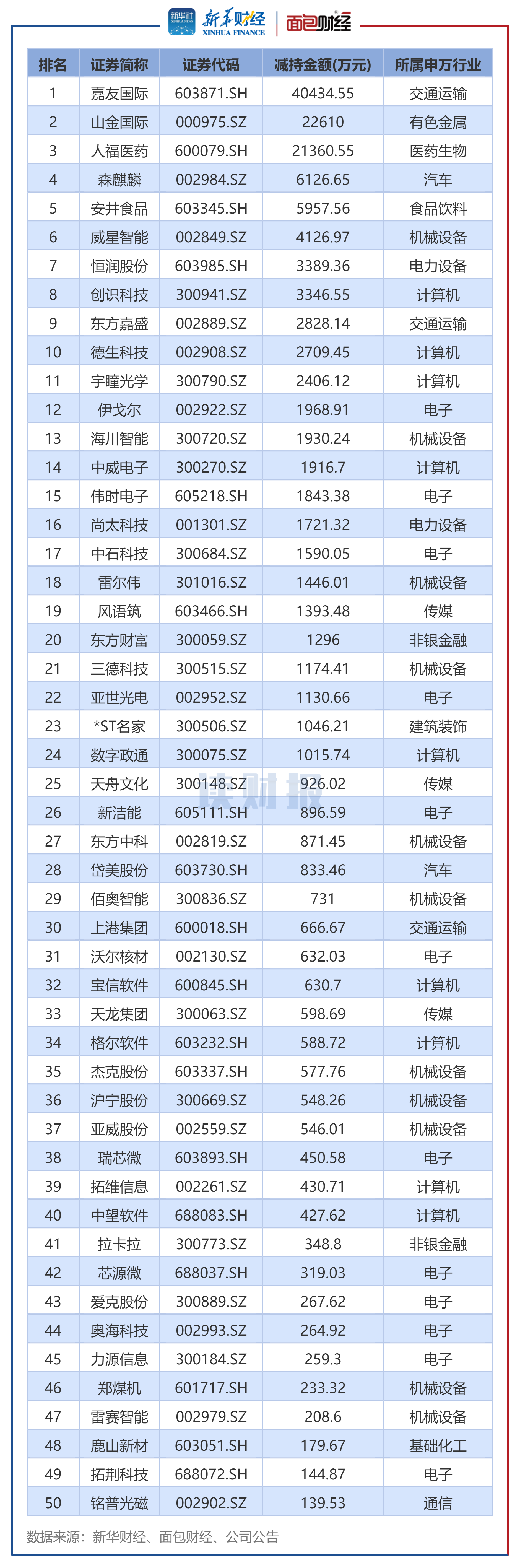 人福科技最新资讯(人福科技最新资讯新闻)下载