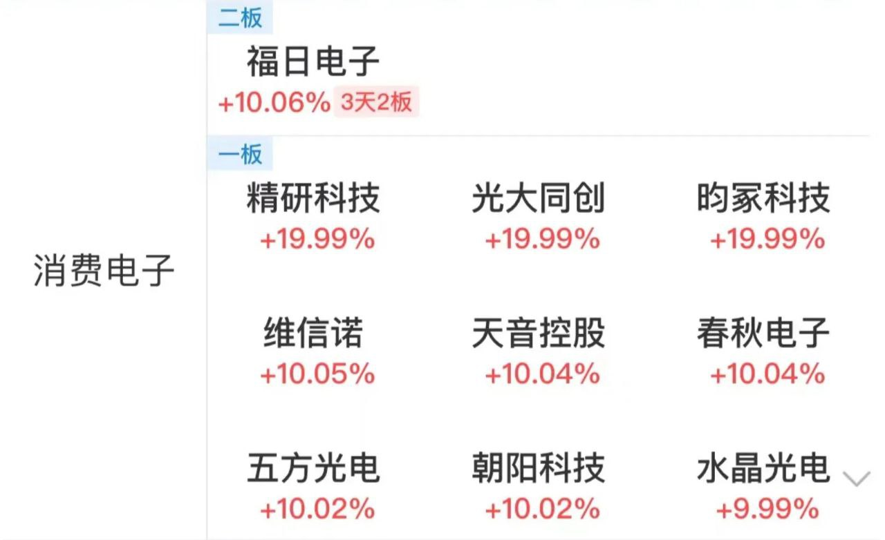 科技板块资讯(科技板块近期走势)下载