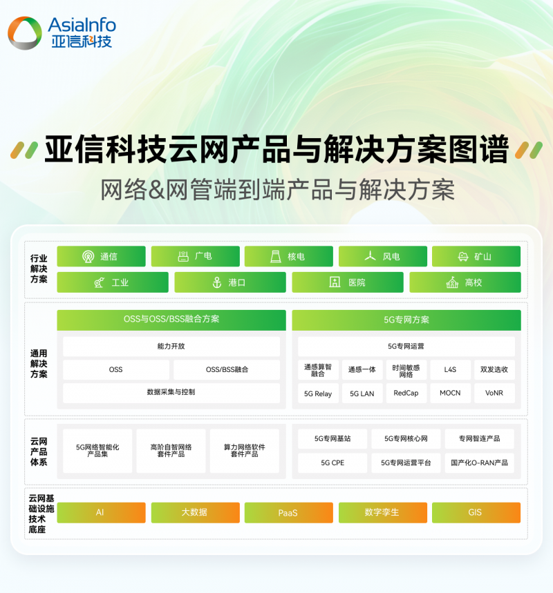 科技资讯要什么专业毕业(科技资讯属于什么级别期刊)下载