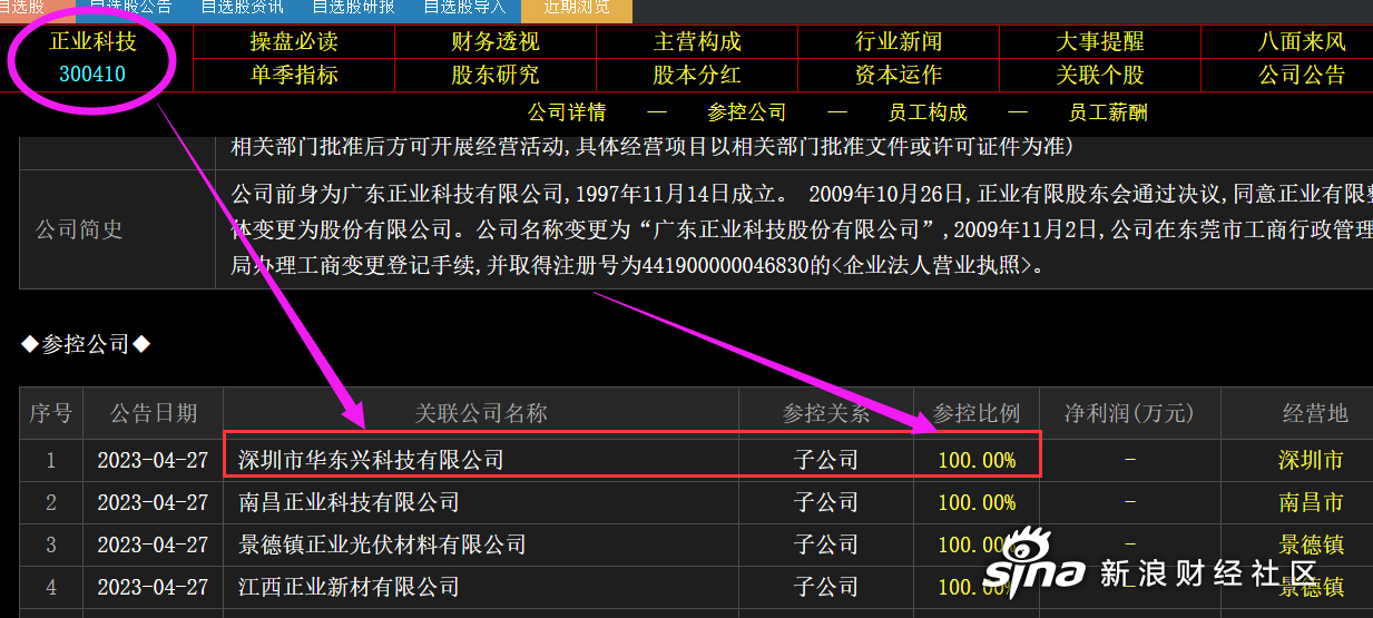 正业科技资讯(正业科技最近怎么了?)下载