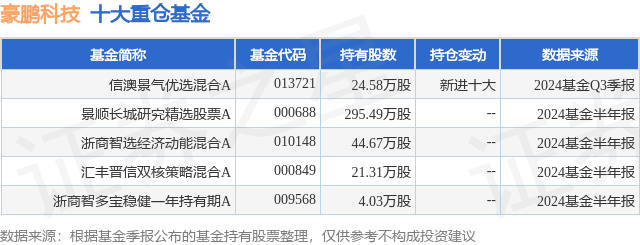 豪鹏科技资讯电话号码(豪鹏科技资讯电话号码查询)下载