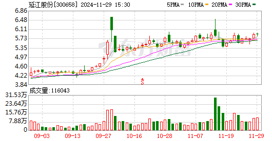 东方资讯科技(东方资讯科技股票代码)下载