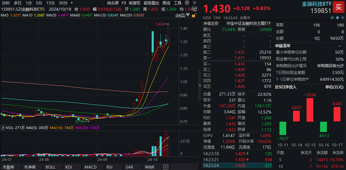 东方资讯科技(东方资讯科技股票代码)下载