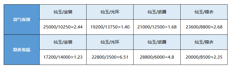 梦幻手游剑气纵横攻略图(梦幻西游手游剑会怎么调属性)下载