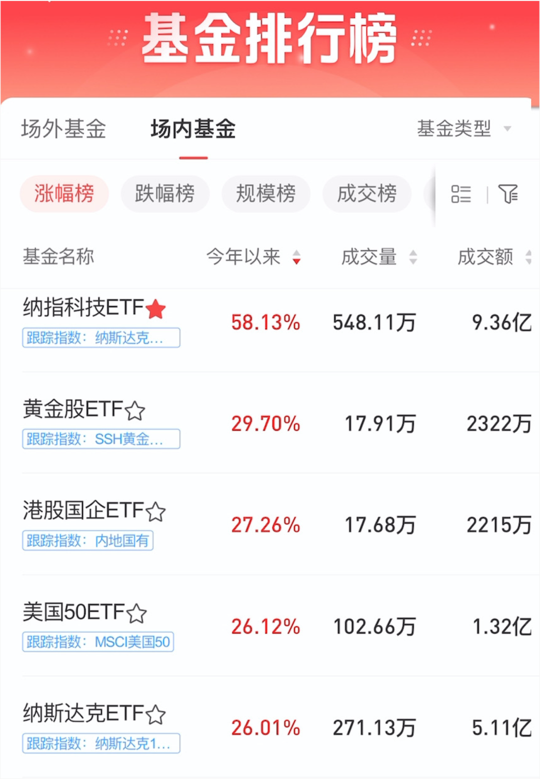 科技etf资讯(科技etf159773)下载