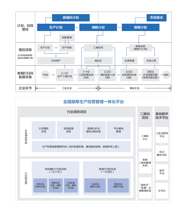 烟草应用下载官网网址(烟草应用下载官网网址是多少)下载