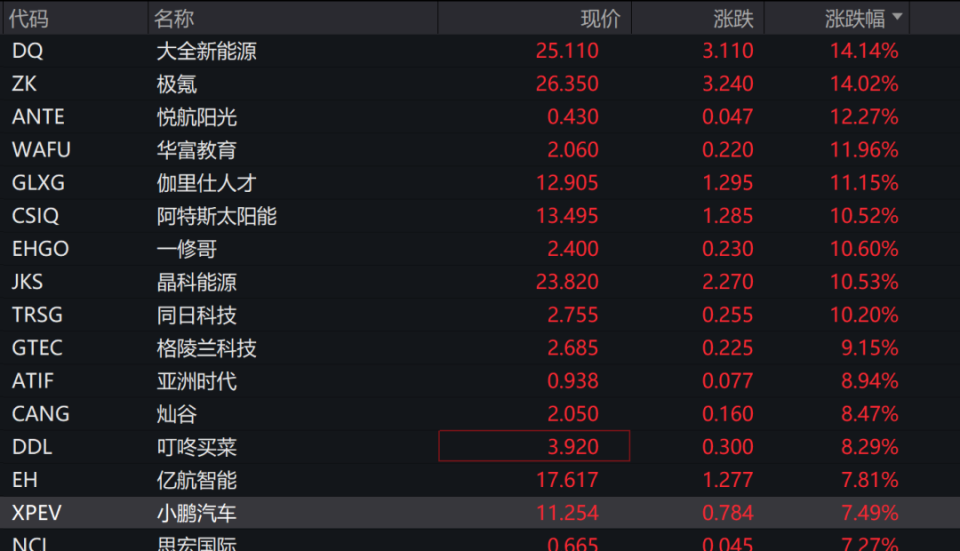 晶科科技股票资讯(晶科科技股票601778)下载