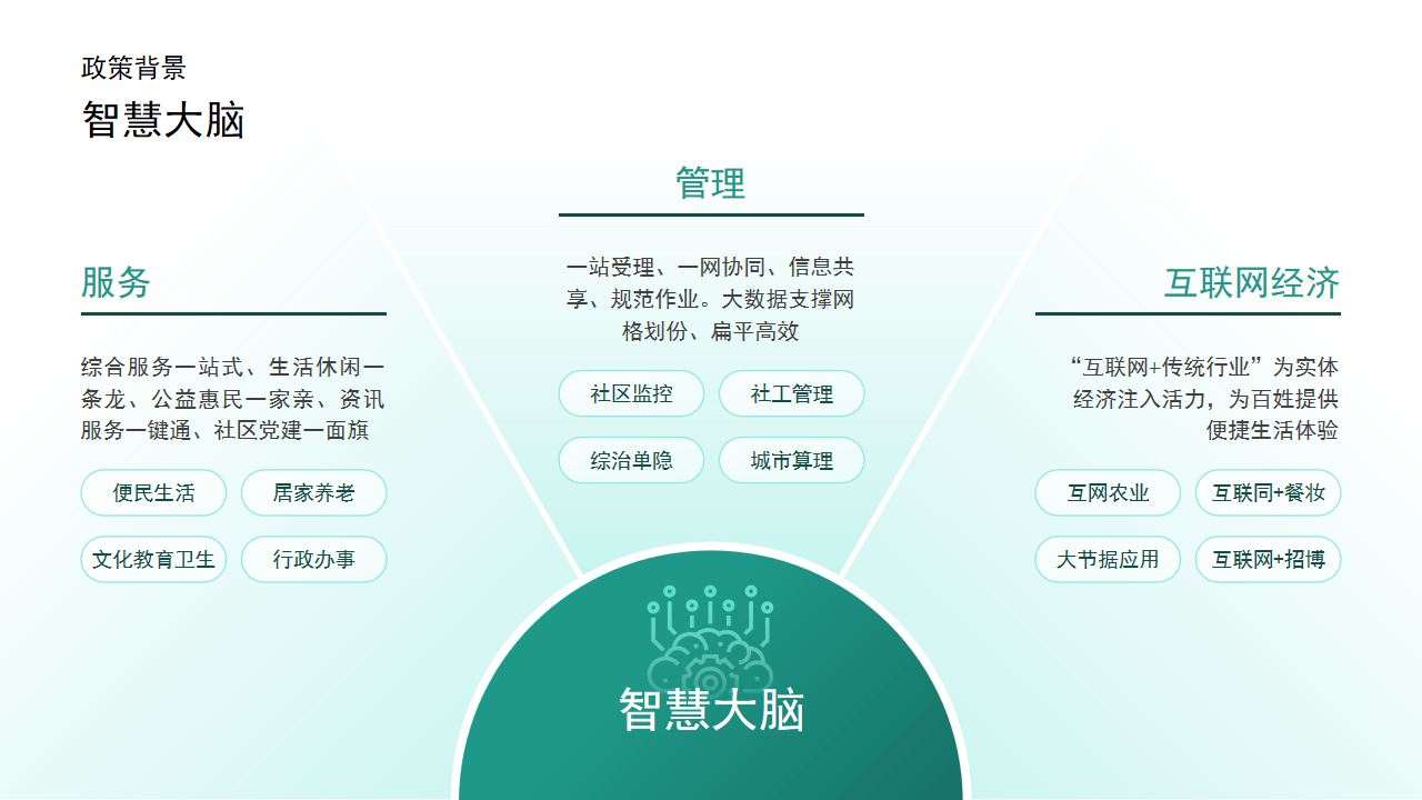 关于系统应用ppt模板下载的信息