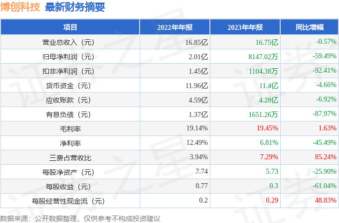 博创科技股票资讯最新(博创科技股票资讯最新公告)下载