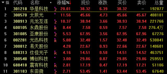 博创科技股票资讯最新(博创科技股票资讯最新公告)下载