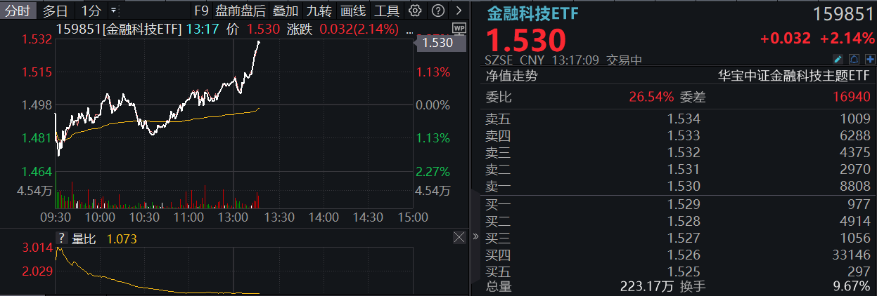 最新科技金融资讯网站(最新科技金融资讯网站有哪些)下载