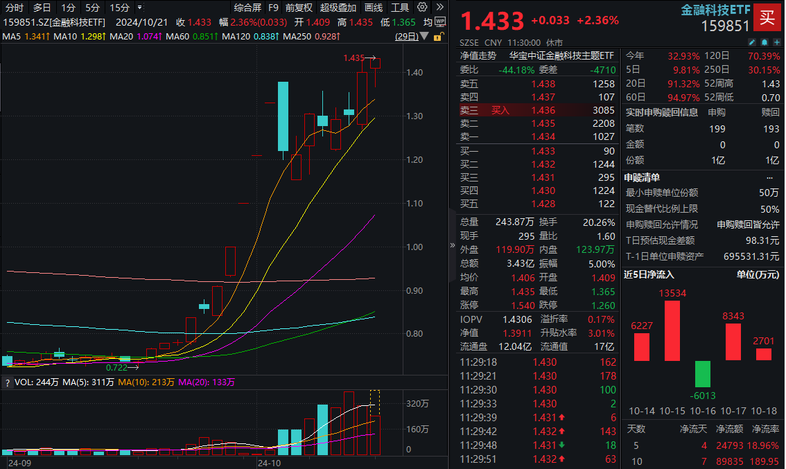 金融科技实时资讯网官网(金融科技实时资讯网官网查询)下载