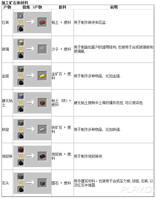 传奇手游熔炉攻略(热血传奇手机版装备熔炼表)下载