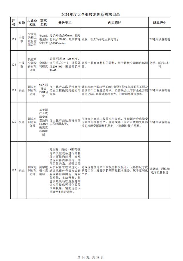 科技资讯投稿格式(科技资讯期刊什么级别)下载