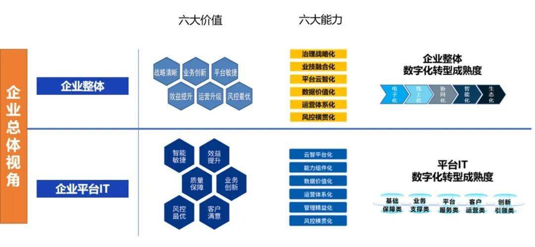 资讯科技投资价值评估(资讯科技投资价值评估报告)下载