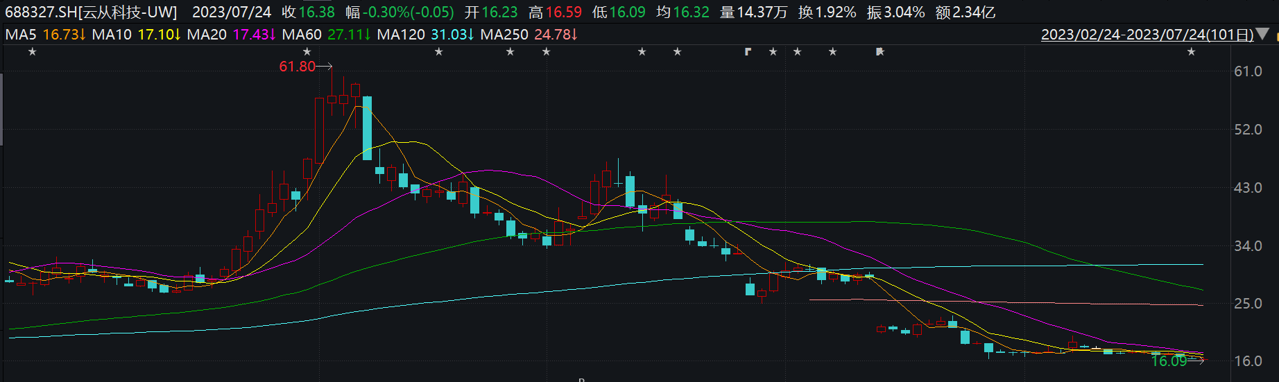 佳都科技股票最新资讯网(佳都科技股票600728)下载