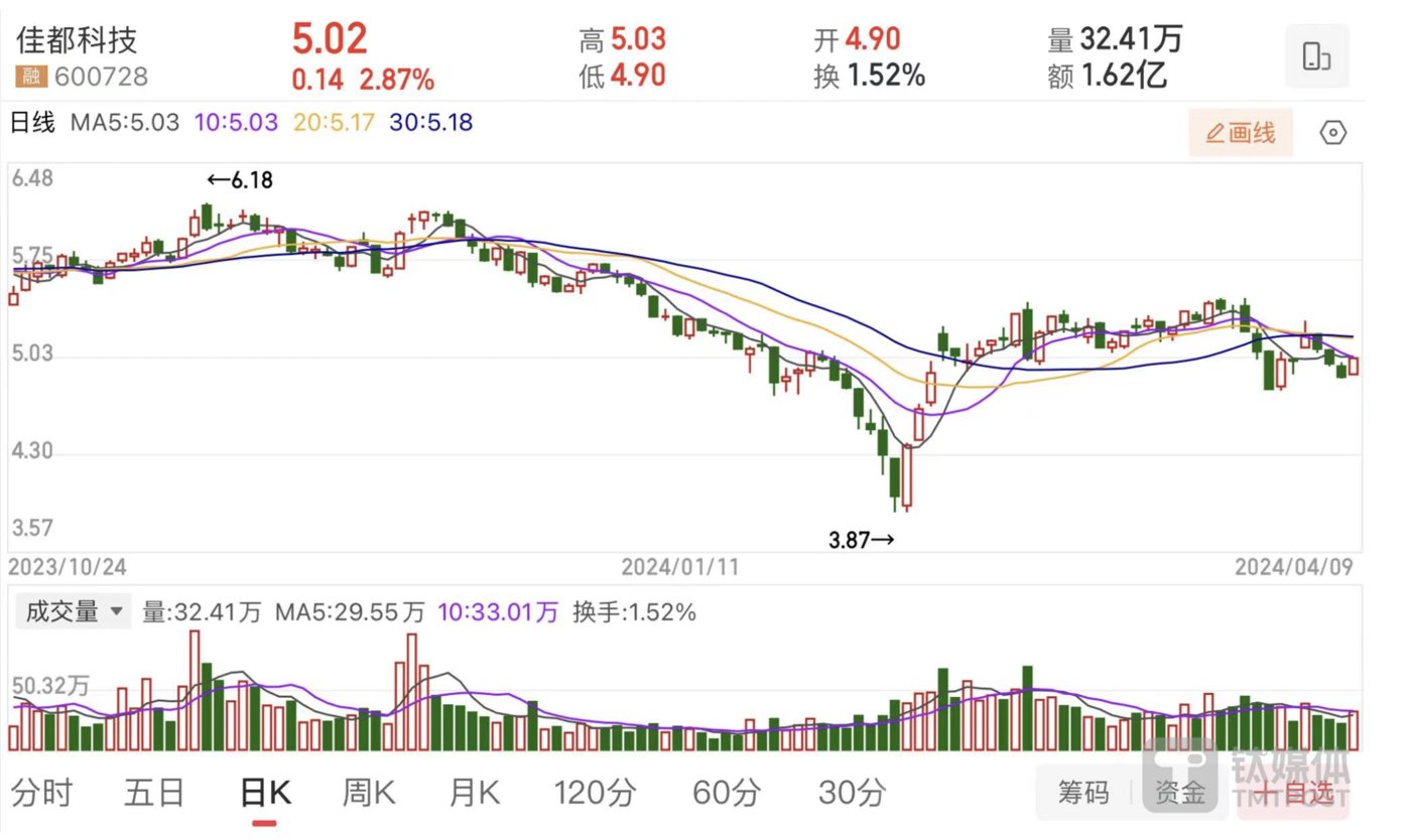 佳都科技股票最新资讯网(佳都科技股票600728)下载