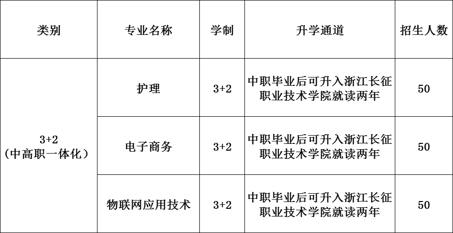 科技中专学校新闻资讯的简单介绍