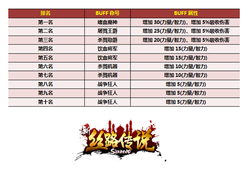 丝路传说手游强化版攻略(丝路传说手游强化版攻略大全)下载