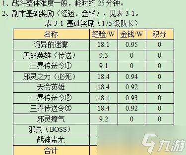 梦幻手游狭义副本攻略(梦幻手游侠义副本怎么打)下载