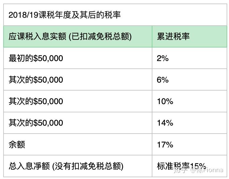 科技资讯公司税率是多少(科技公司税率2020最新税率)下载