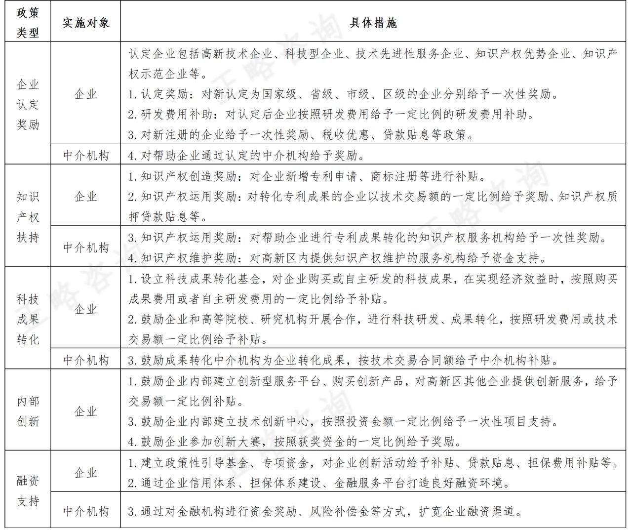 正略科技资讯(正略集团加班吗)下载