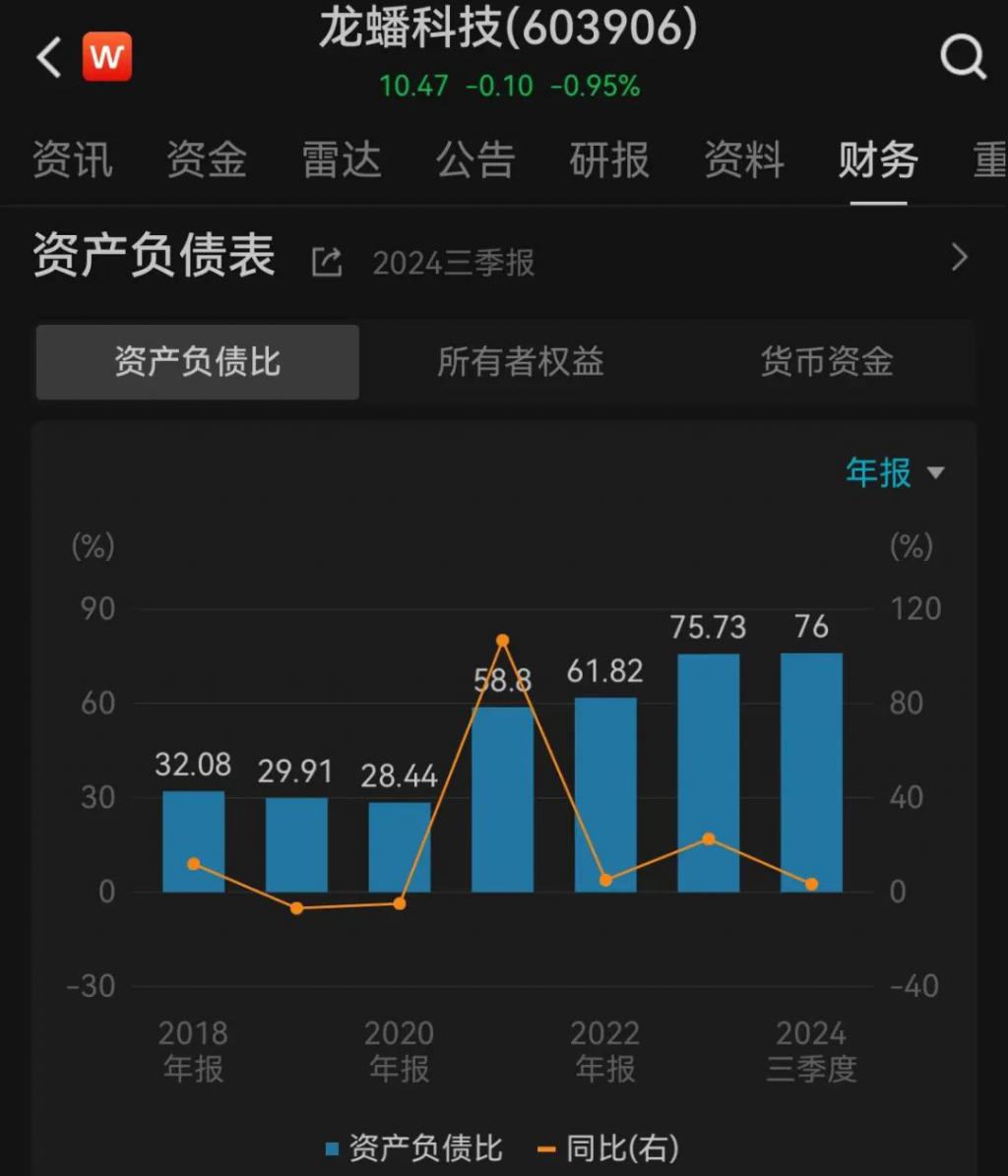 龙蟠科技资讯(龙蟠科技资讯官网)下载