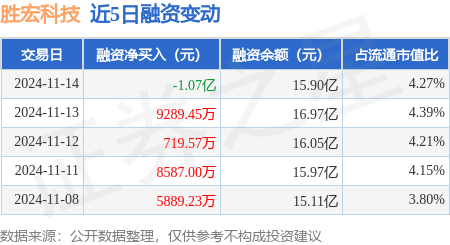 胜宏科技股票资讯网(胜宏科技股票资讯网最新消息)下载