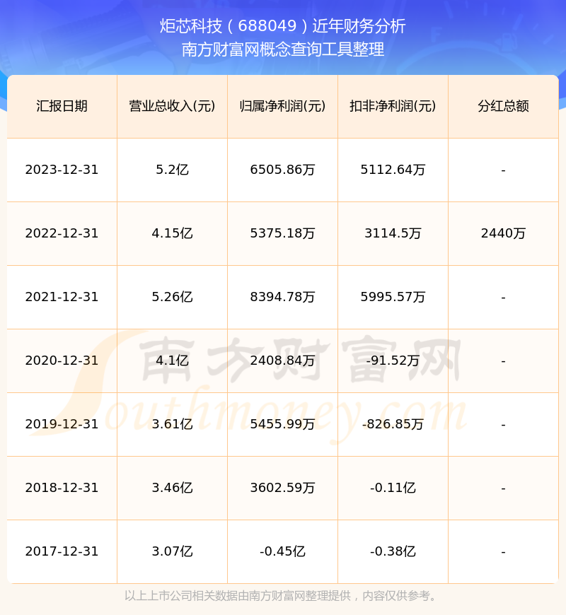 炬芯科技最新资讯(炬芯科技股份有限公司)下载