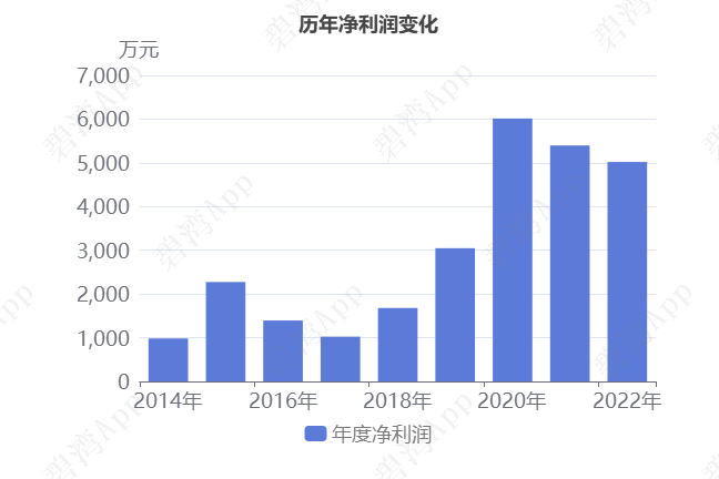 同享科技最新资讯(同享科技最新资讯网)下载