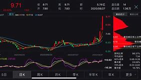 派生科技最新资讯(派生科技会不会ST)下载