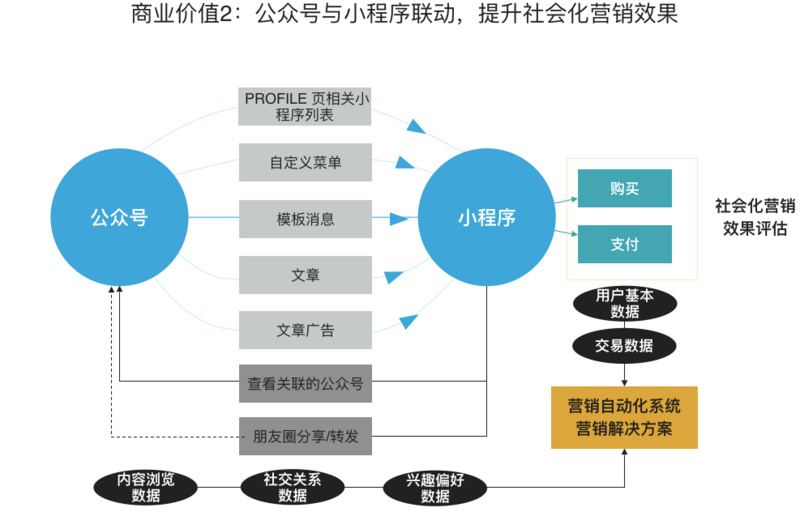 小程序数码科技资讯网(数码科技app软件推荐)下载